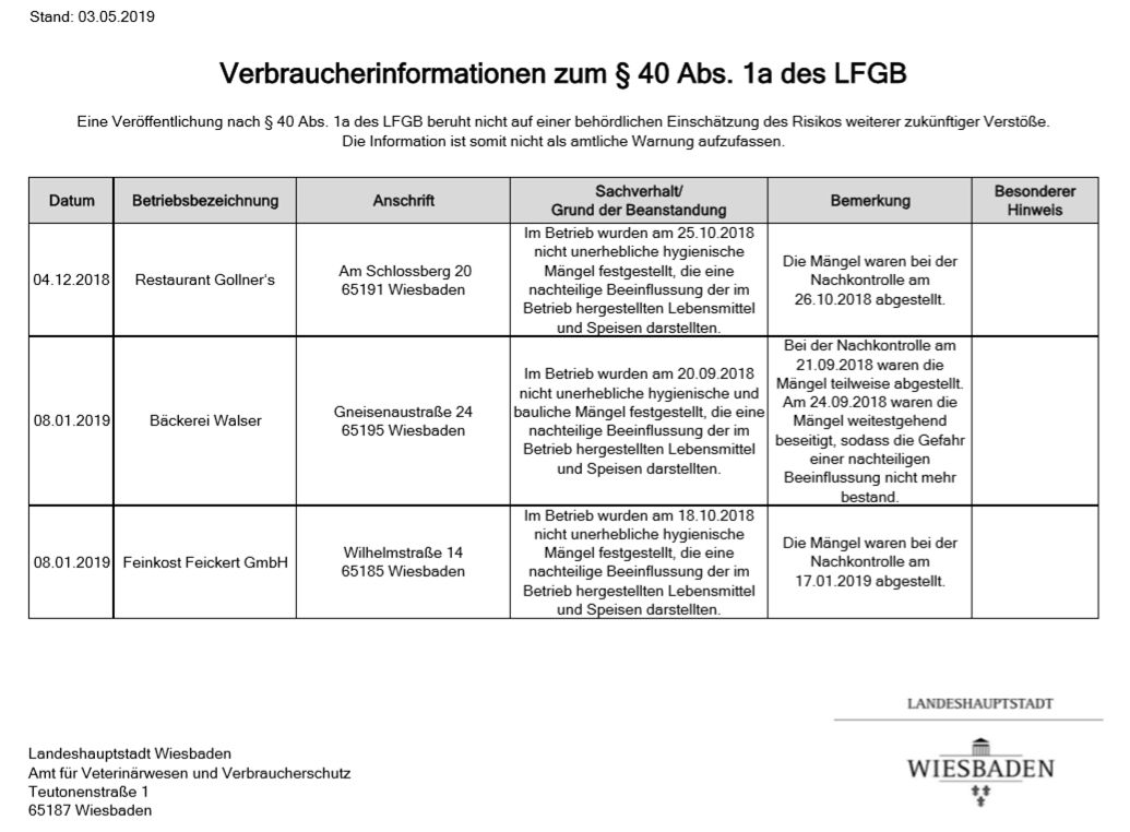 Andere Behörden wie zum Beispiel die Stadt Wiesbaden informieren sehr allgemein (eigentlich genau so wie es nicht sein sollte laut Bundesverfassungsgerichts-Urteil):