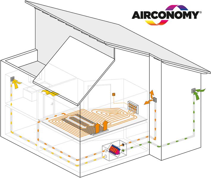 Airconomy Funktionsprinzip in grafischer Darstellung.