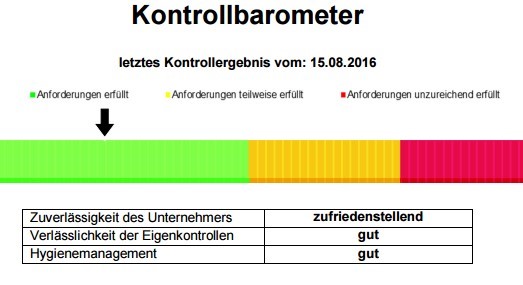 Das Hygieneampel-Kontrollbarometer sieht so aus