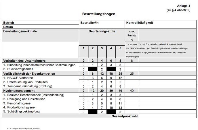 Hygieneampel – die einzelnen Beurteilungsbausteine