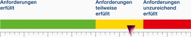 So sieht das Siegel der zukünftigen Hygieneampel aus