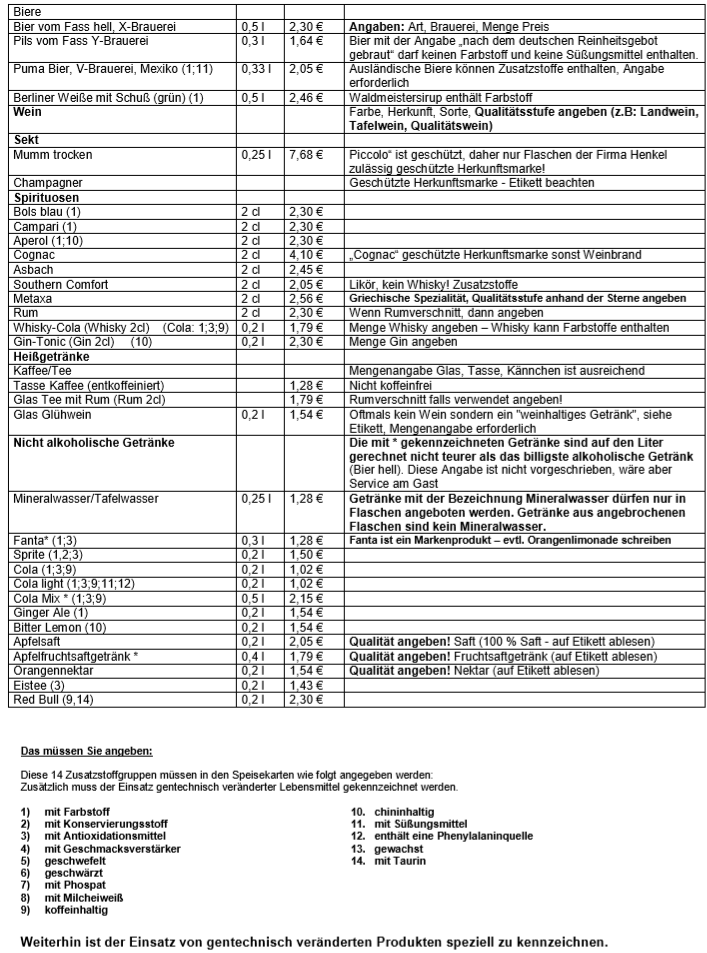 Informationen Uber Kennzeichnung Und Kenntlichmachung Von Lebensmitteln In Speisen Und Getrankekarten Hygiene Netzwerk